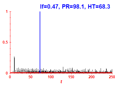 Survival probability